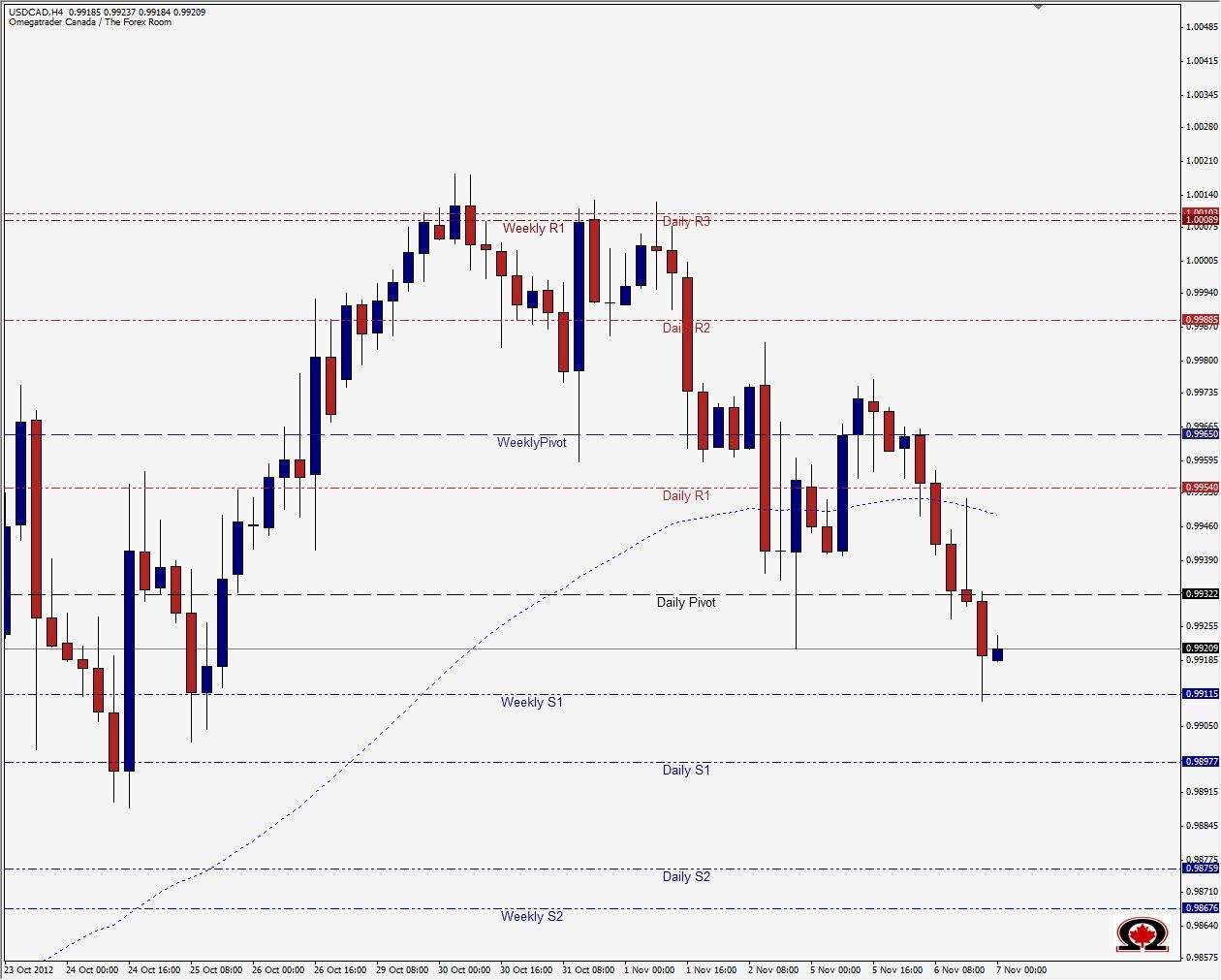رسم بياني يمثل تداول الدولار الكندي مقابل الدولار الامريكي - 6 نوفمبر 2012
